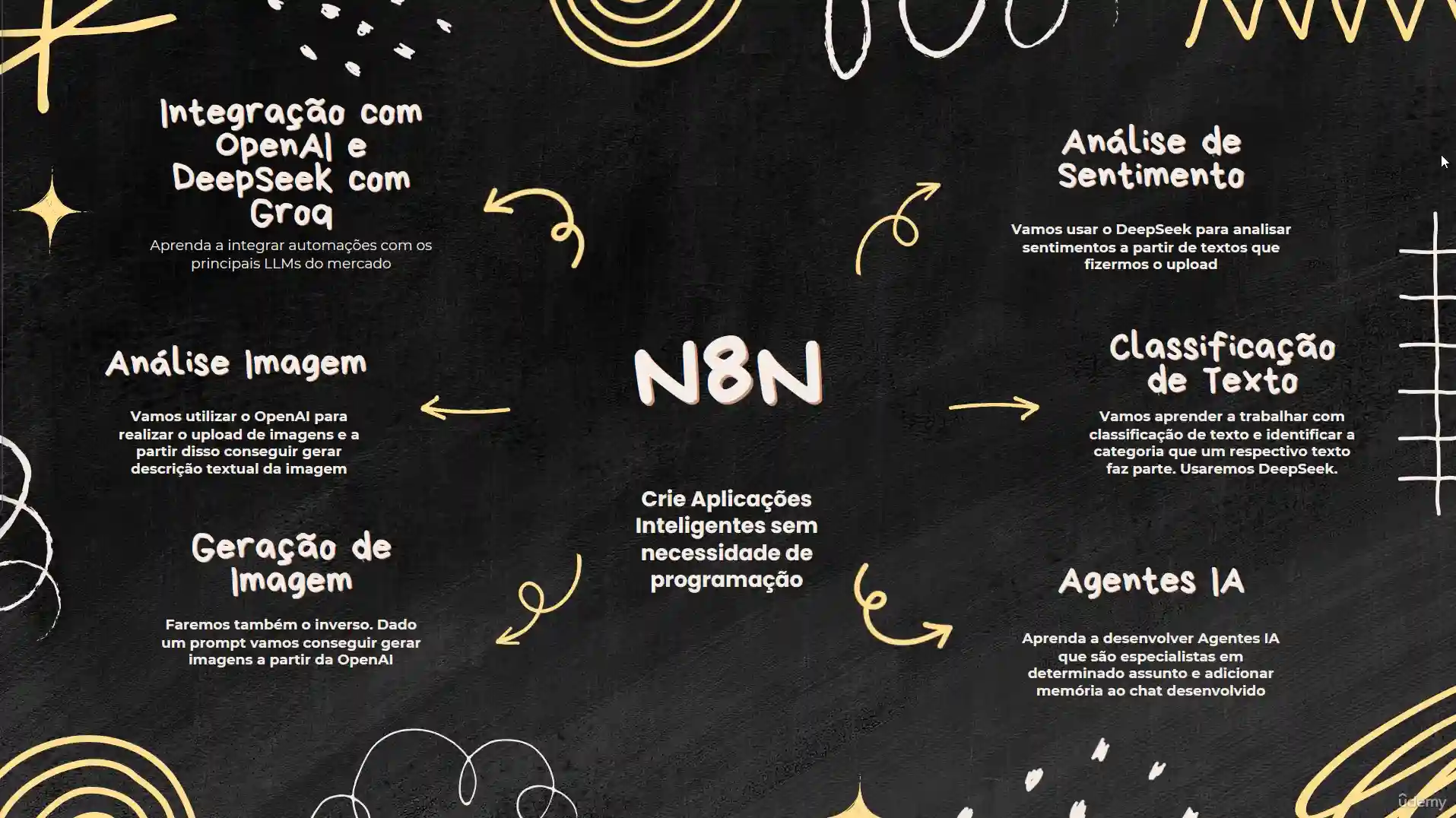 آموزش N8N ساخت اتوماسیون هوشمند بدون کدنویسی