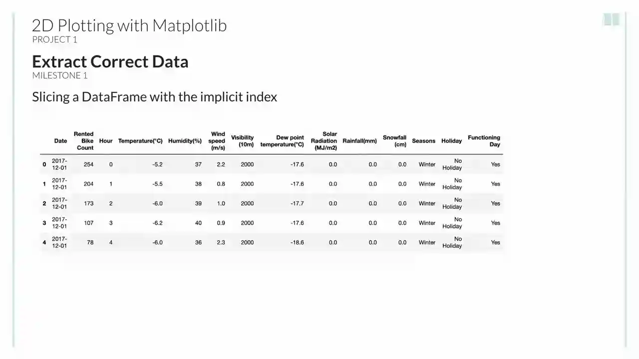 دوره نهایی تجسم داده با Matplotlib و Seaborn در پایتون